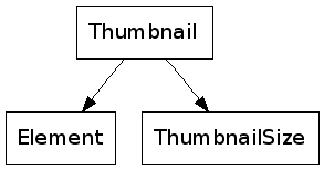 digraph element {
element [shape = "box", label="Element"];
thumbnail [shape = "box", label="Thumbnail"];
thumbnail_size [shape = "box", label="ThumbnailSize"];

thumbnail -> element;
thumbnail -> thumbnail_size
}